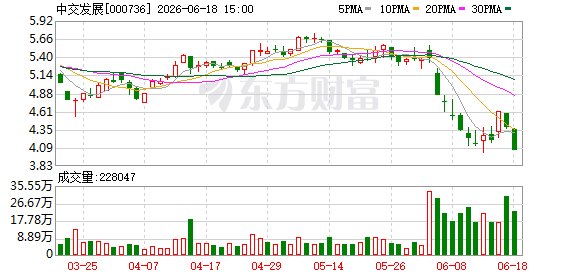 一笔64.87亿元收益引发监管处罚 中交发展三季报信披失准遭点名